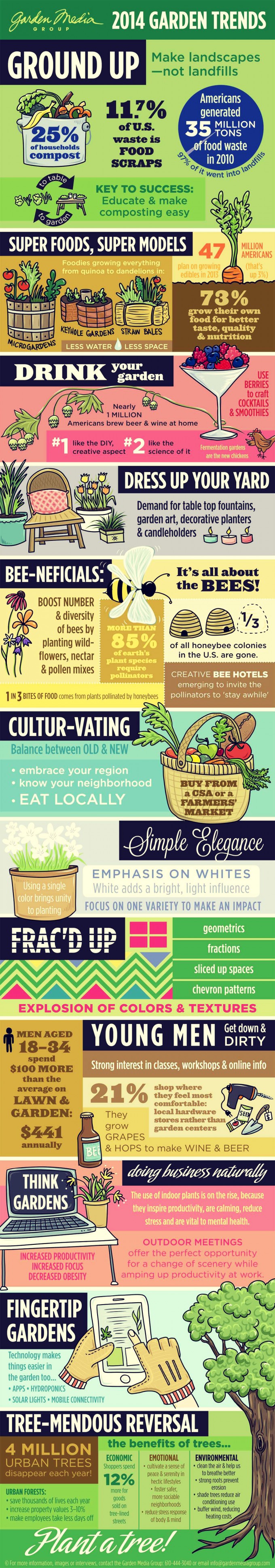 2014-Garden-Trends-Infographic